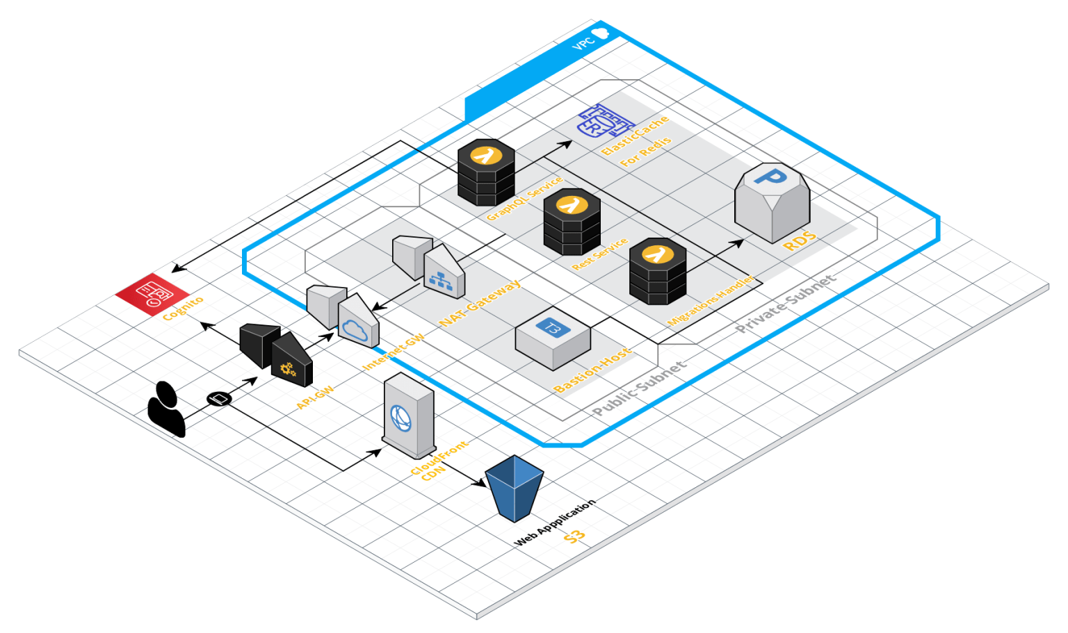 Serverless Security Best Practices: Protecting Your Serverless Applications