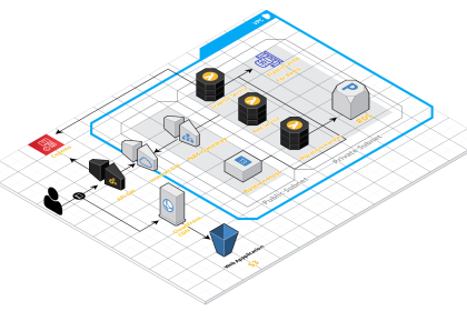 Serverless Security Best Practices: Protecting Your Serverless Applications